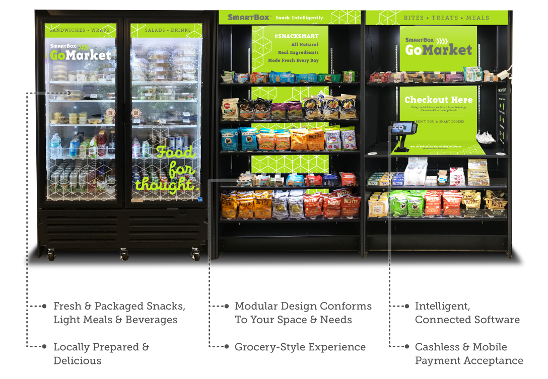 Micro Market Examples 5 Powerful reasones why we need a Micro Market in our office! – Snack Club